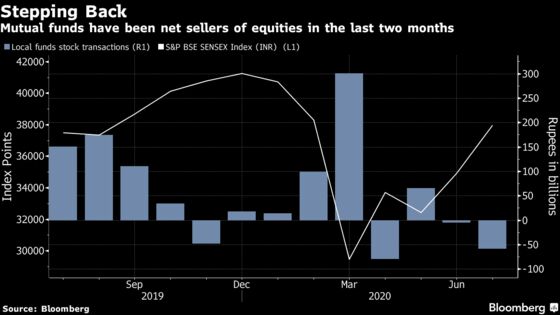 India Stock Funds Face First Monthly Withdrawals Since 2016