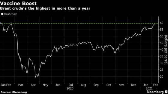 Oil Markets Have Got Ahead of Themselves, Trader Vitol Says