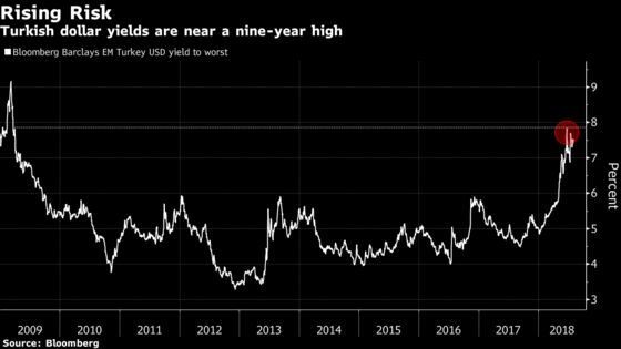 BlackRock's Turkish Bond Holdings Rise as Prices Slide