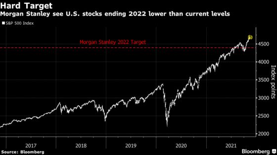 Morgan Stanley Says Steer Clear of U.S. Stocks and Bonds in 2022