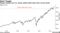 Morgan Stanley see U.S. stocks ending 2022 lower than current levels