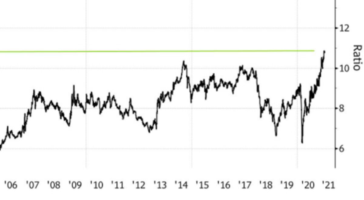 fbm small cap index