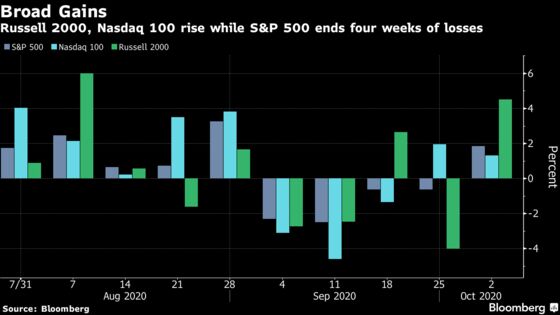 Escalating Chaos Again Proves Incapable of Derailing the S&P 500