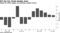 Hopes for OPEC supply cut extension support prices