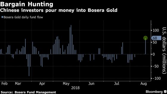 Chinese ETF Investors Throw Gold a Lifeline