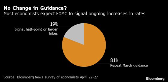 Fed to Tighten With Big Hike, Asset Runoff: Decision-Day Guide