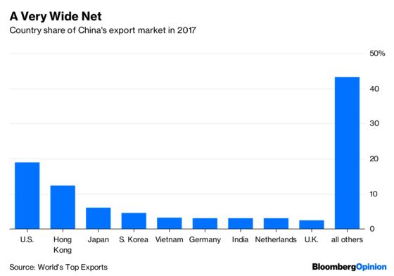 The Best Way Trump Can Squeeze China on Trade