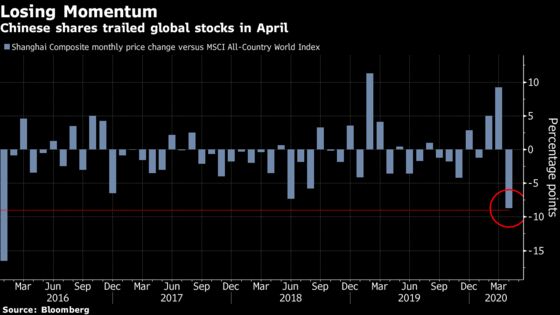 China Traders Pray More Stimulus Will Revive Equities Rally