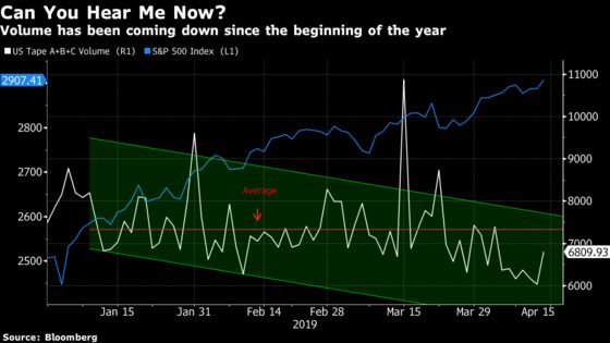 Banks Need Conviction If We Are Going Anywhere: Taking Stock