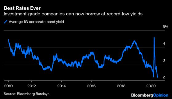 Fed Seems to Skirt the Law to Buy Corporate Bonds