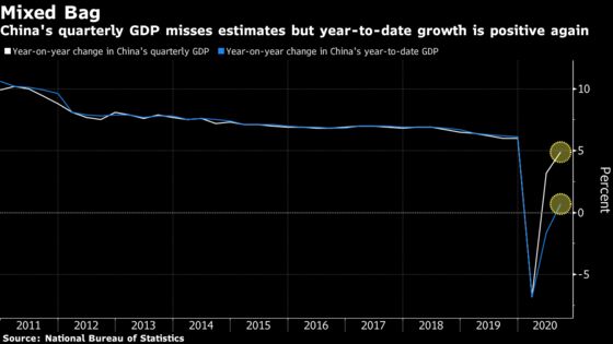 China’s Economy Plows On as World’s Only Major Growth Engine