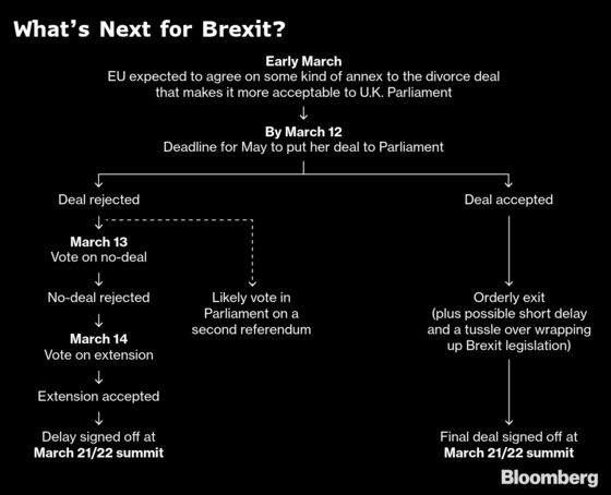 U.K. Ministers Head to Brussels Seeking Elusive Brexit Deal