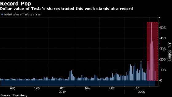 ‘Playing With Fire’: Tesla’s Wild Week Gets Hearts Pumping on Wall Street