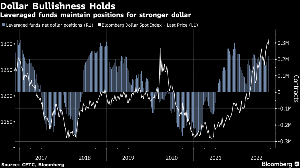 Five Things You Need To Know To Start Your Day - Bloomberg