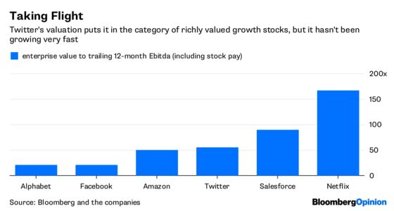 Facebook and Twitter’s Valuations Are Baffling