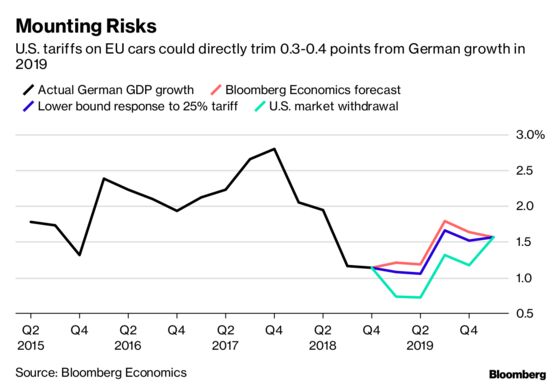 Brussels Edition: Stability Risks