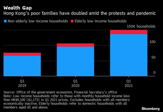 Charting the Global Economy: Taxes, Inflation on Front-Burner