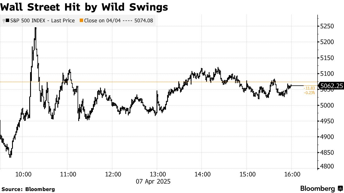 Stock Market Today: Dow, S&P Live Updates for April 7 - Bloomberg