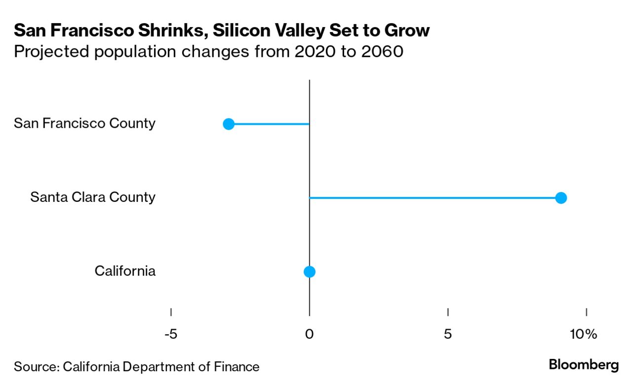 Shopping Returns (Sort of) in San Francisco, Silicon Valley – WWD