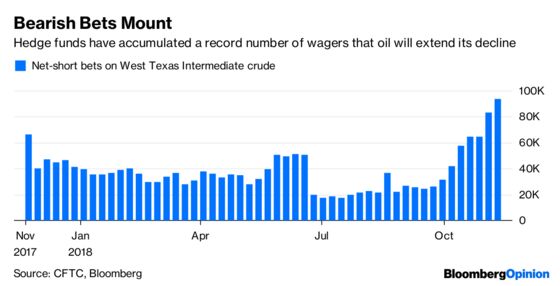 Bond Traders Look Ready to Call the Fed’s Bluff