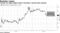 Turkish lira edges higher before Thursday's central bank meeting