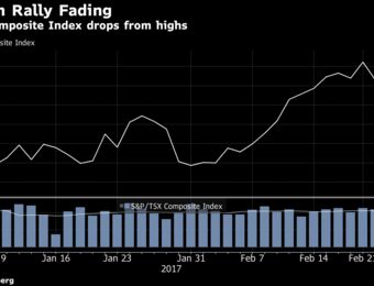 relates to Canada Stocks Tumble as Trump Trade Concerns Spread, Oil Falls