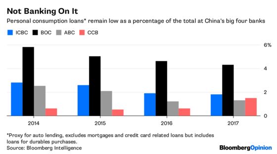 There’s No Subprime Bubble in China Auto Loans