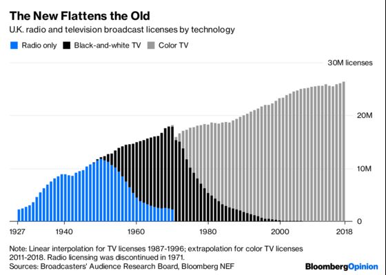 Peak Tech Is a Tale of Evolution and Extinction