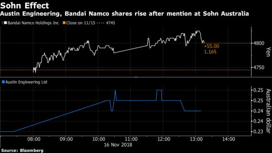 Amazon, Airbus, Bandai Namco, JB Hi-Fi, Campbell: Sohn Australia