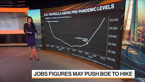 U.K. Payrolls Rise Above Pre-Covid Levels With Record Hiring