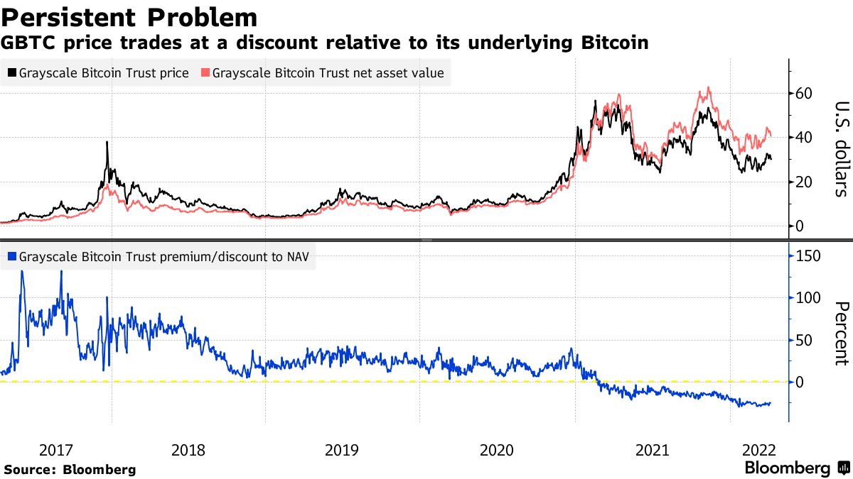 Wonky SEC Ruling Reignites Spot U.S. Bitcoin ETF Approval Debate - Bloomberg