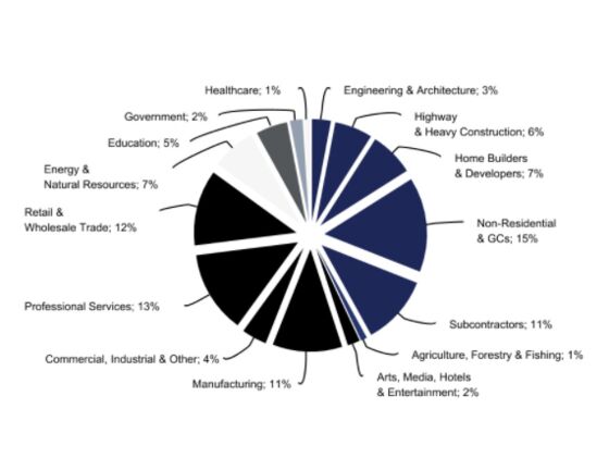 Infrastructure Boom Doesn’t Happen Without Portable Offices