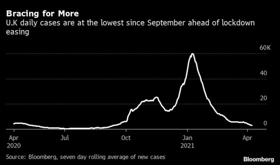 U.K. Races Toward Elusive Milestone in Quest to Curb Covid