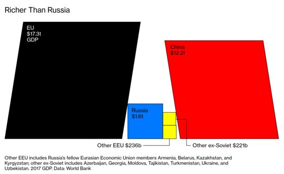 Will Putin’s Empire Strike Out?