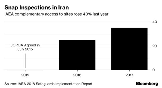 Iran Sticks to Nuclear Limit Even as U.S. Oil Sanctions Bite