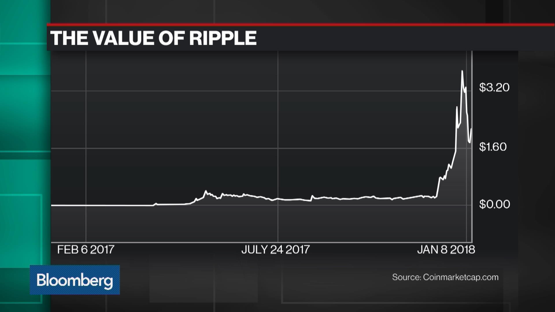 bloomberg crypto currency