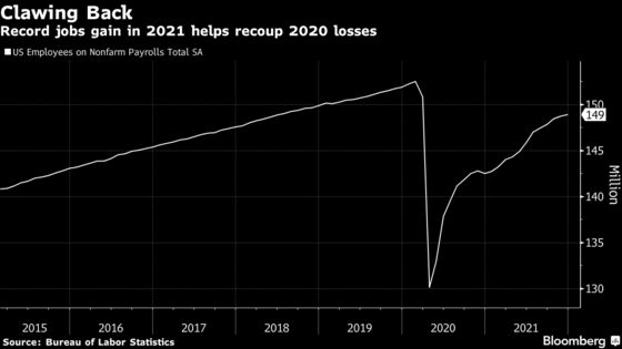 Biden Says His Economic Plan Is Working After Record 2021 Job Gain