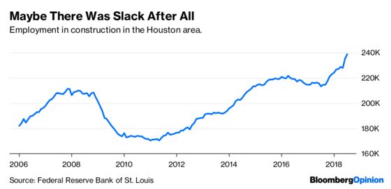 Hurricane Will Test Strength of U.S. Labor Market