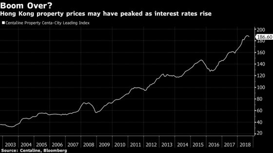 Hong Kong Banks, Developers Offer Sweeteners After Rate Increase