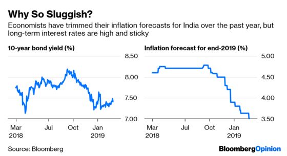 The $22 Billion That's Spooking India's Bond Market