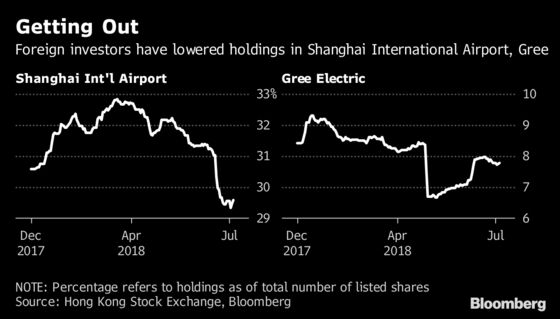 What Foreigners Are Buying and Selling After China's Stock Rout