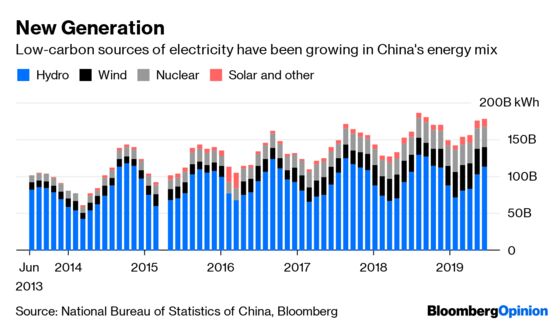 Yangtze Floods Swamp China’s Coal Demand