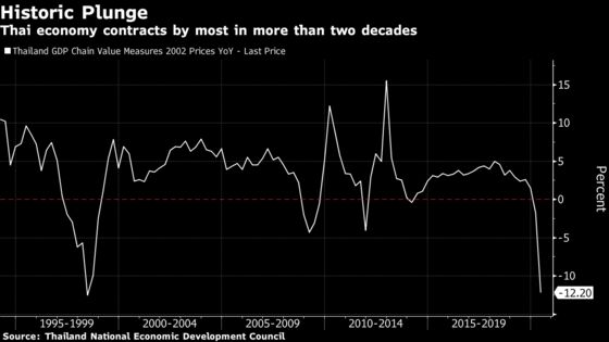 Thailand Turns to Faster Road and Rail Spending to Prop Up Economy