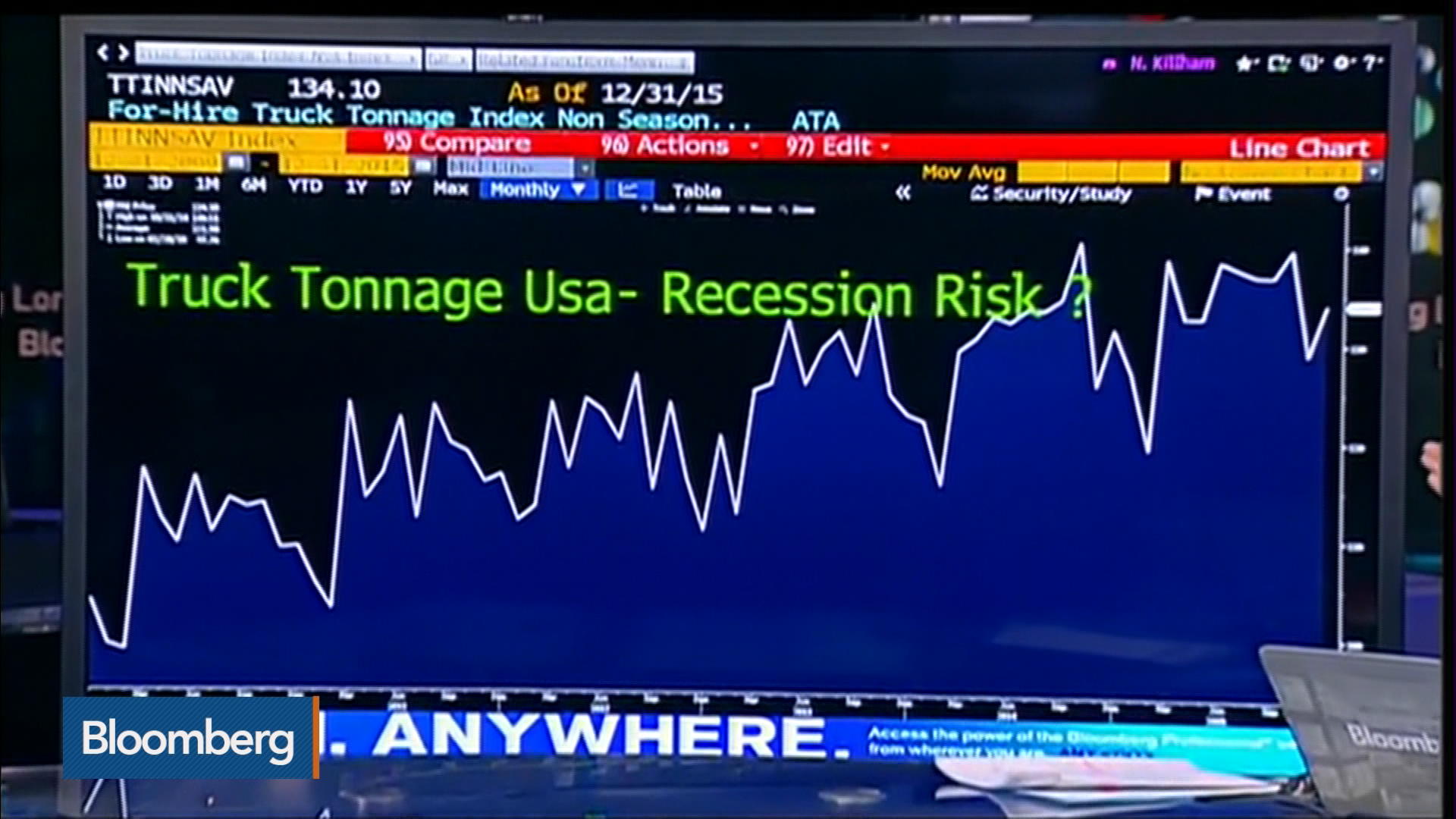 Assessing the Risk of Recession Bloomberg