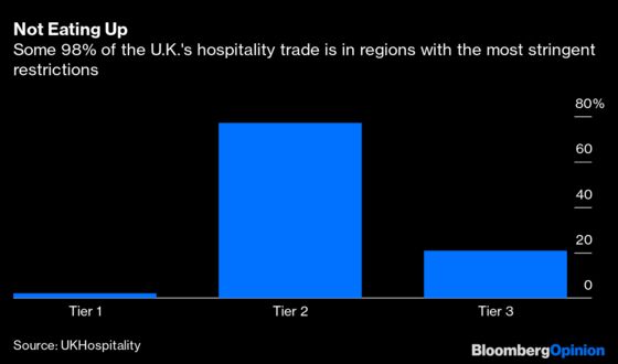 Sausage Roll and Chips, Anyone? It’s Bleak News for British Pubs