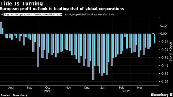 Glory Days Are Over for European Stocks in 2019, Strategists Say