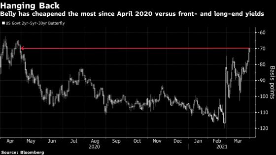 Bond Traders Gird for More Pain After Biggest Loss Since 1980