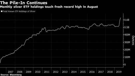 Silver Scramble Erupts on Gold Gains as Investors Play Catch-Up