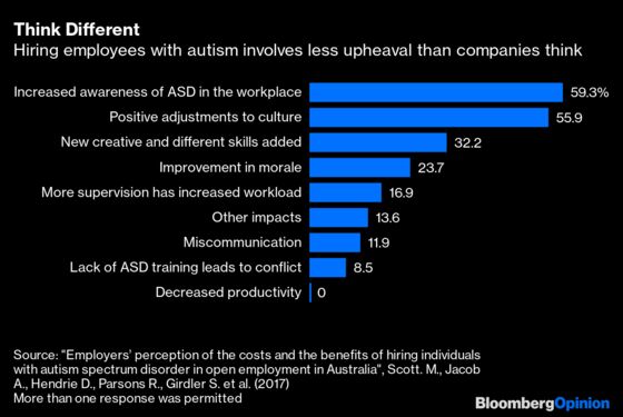 Post-Covid Workplaces Can Close the Autism Gap