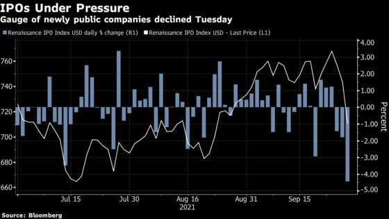 Markets Faced a Day of Superlatives as Wall of Worries Spread